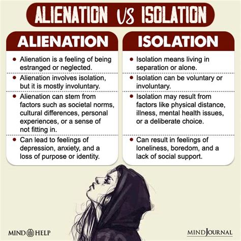 Alienation .